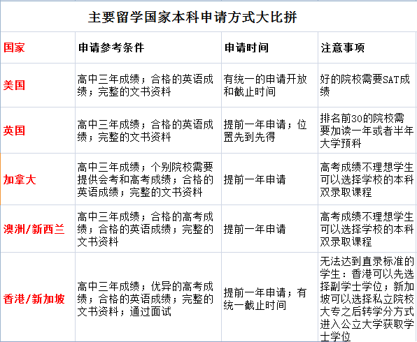 大学怎么样申请补贴 20170111033036140.png
