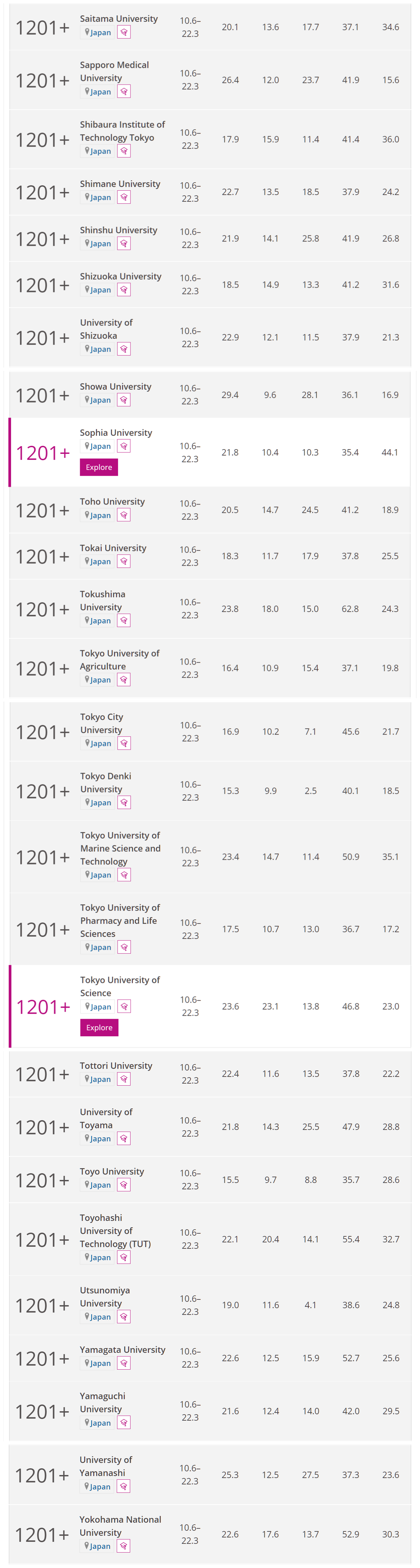 日本大学排名榜单-5