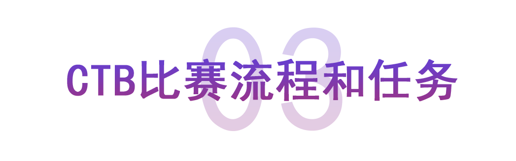 CTB比赛流程和任务