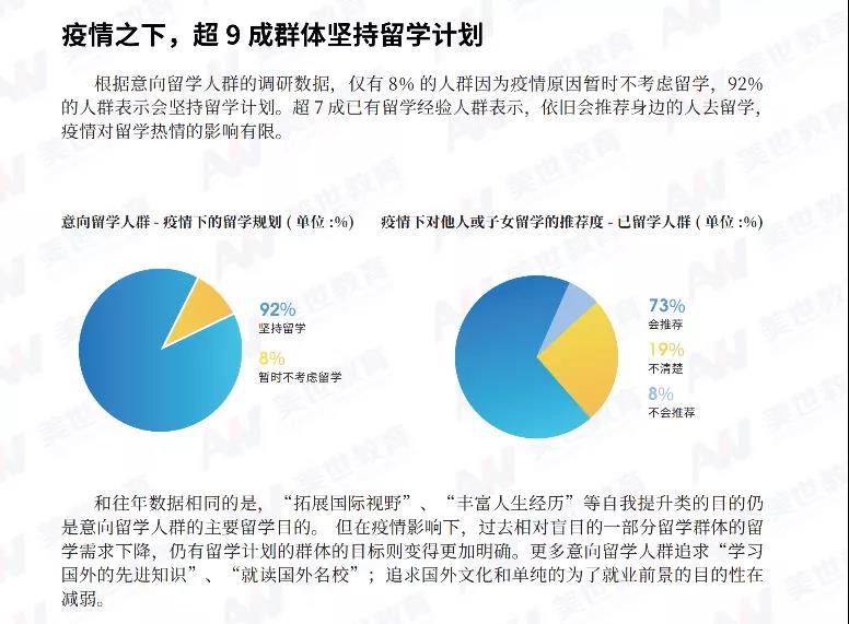 《2022美国留学趋势白皮书》截图