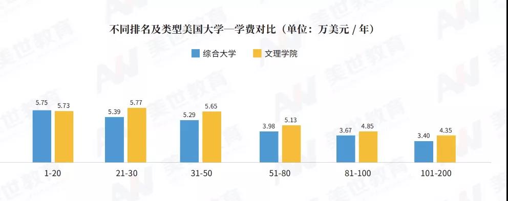 《2022美国留学趋势白皮书》截图