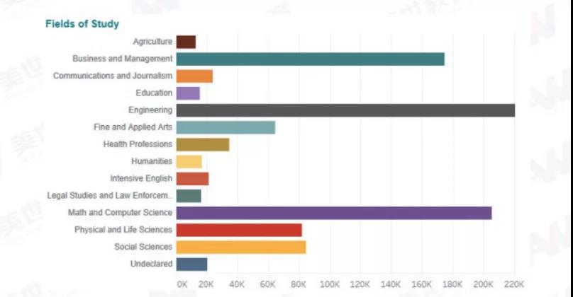 《2022美国留学趋势白皮书》截图