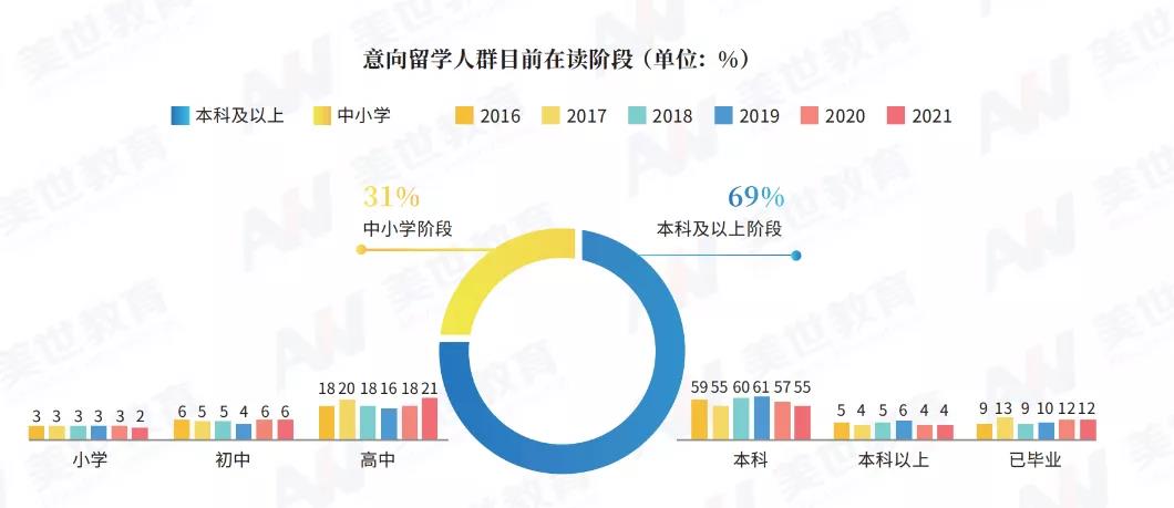 《2022美国留学趋势白皮书》截图