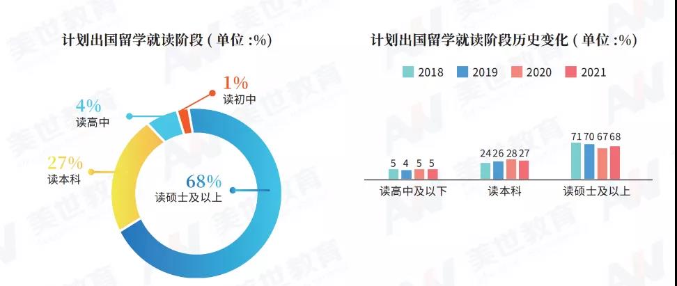 《2022美国留学趋势白皮书》截图