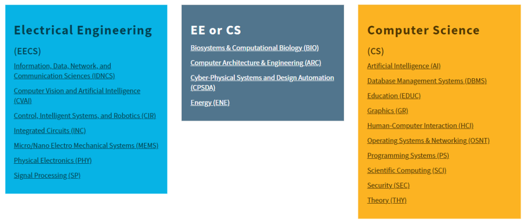 EE/CS院系可以申请的项目