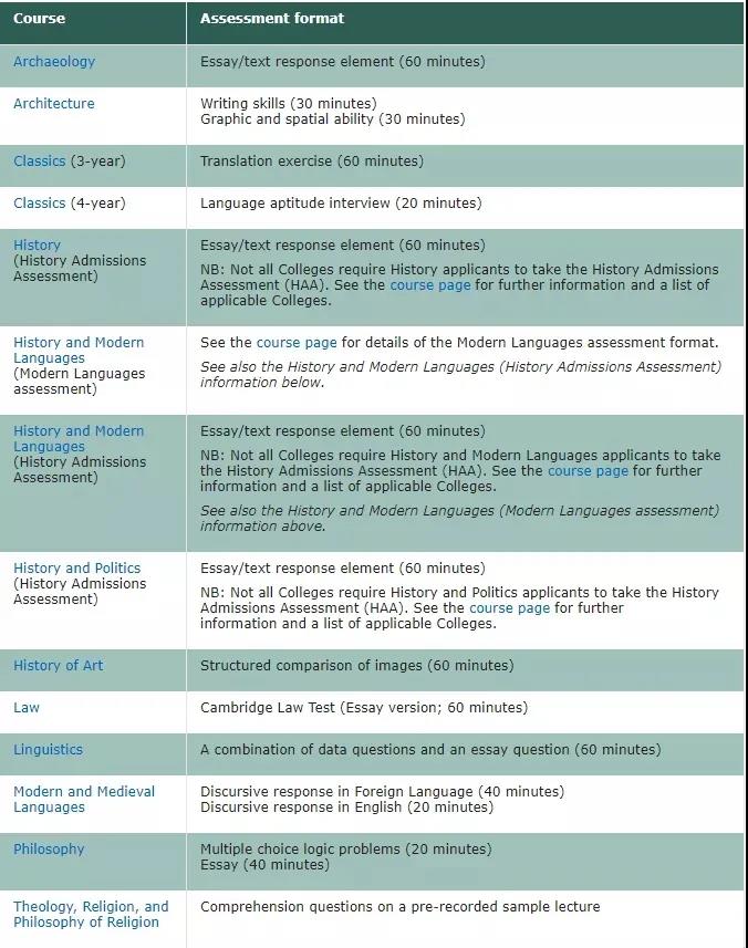 需要参加剑桥面试评估的专业俩表
