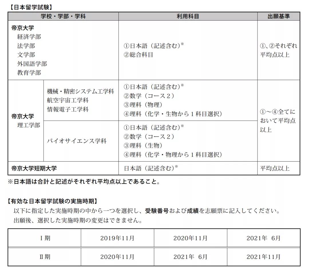 EJU 考试科目要求