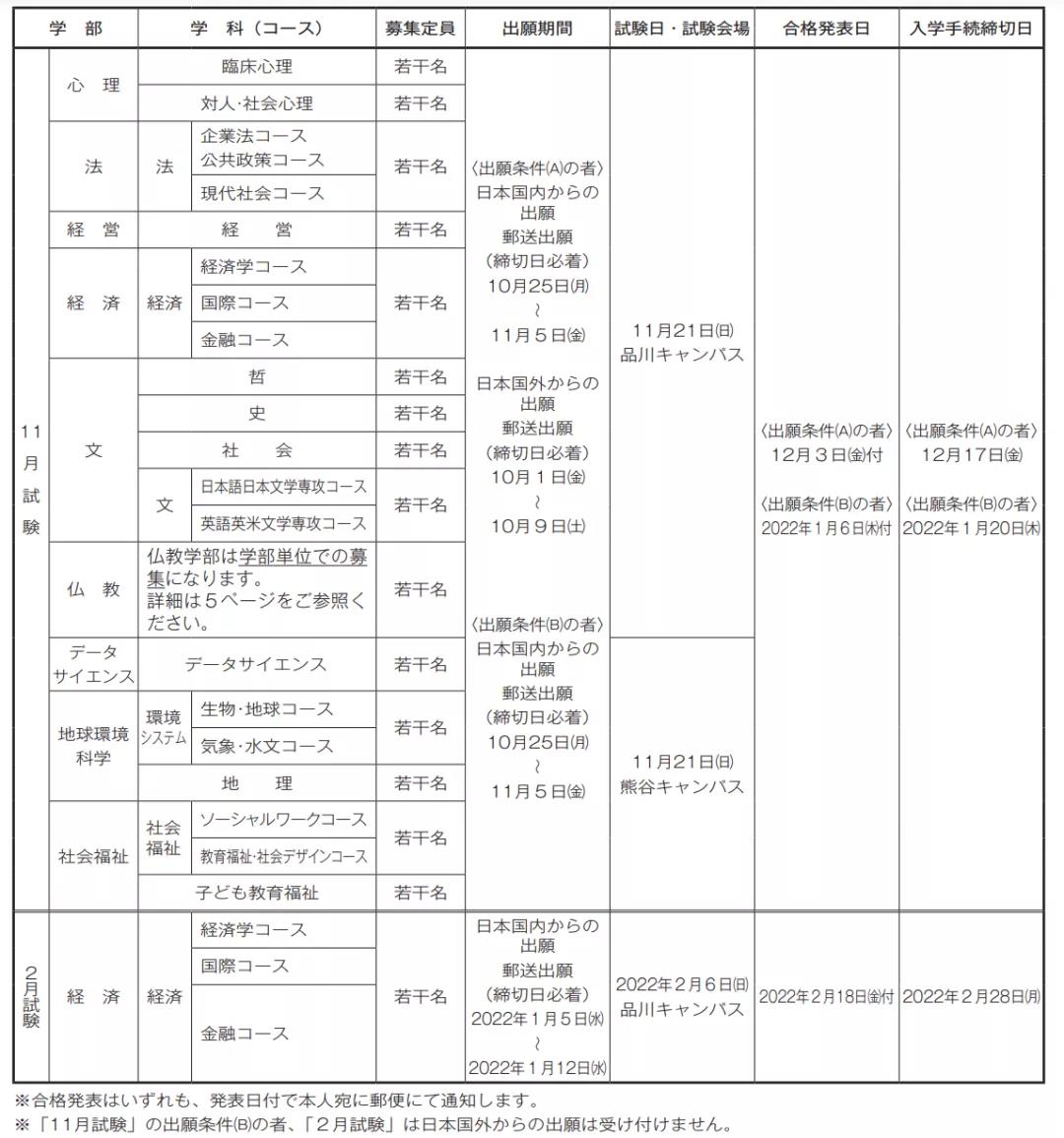 立正大学时间安排
