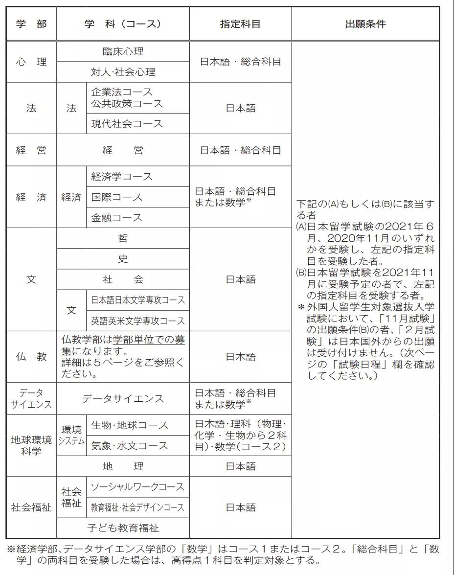 立正大学EJU留考要求