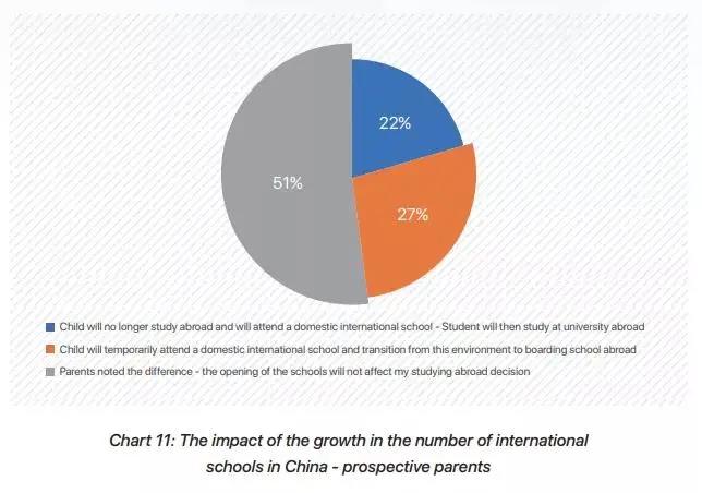   新冠疫情，对中国学生留学的影响
