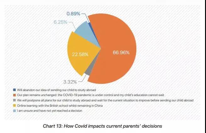 新冠疫情，对中国学生留学的影响