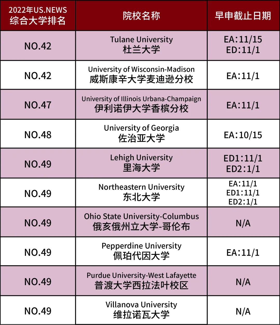 美本TOP50综合性大学早申截止日期