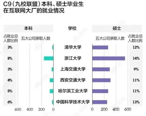 各学校2020毕业生就业质量报告