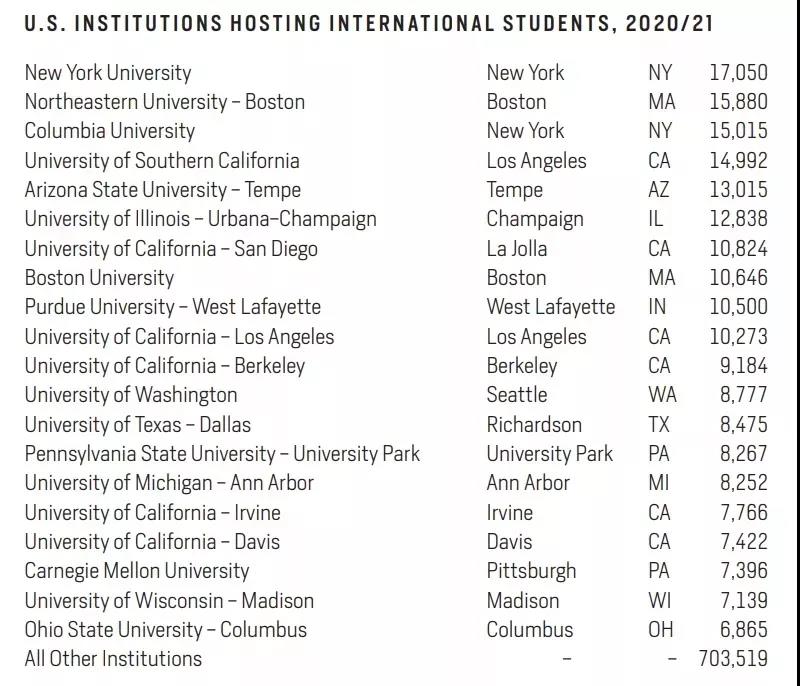 2021美国门户开放报告