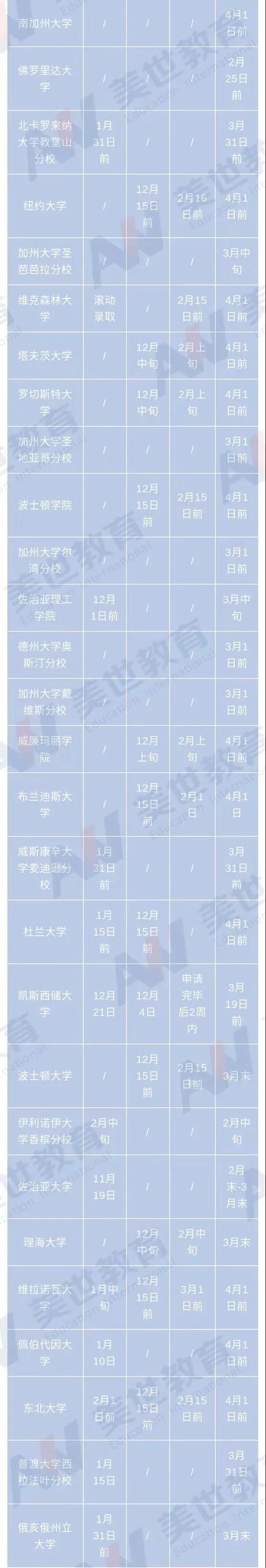 全美TOP50院校具体放榜时间-2