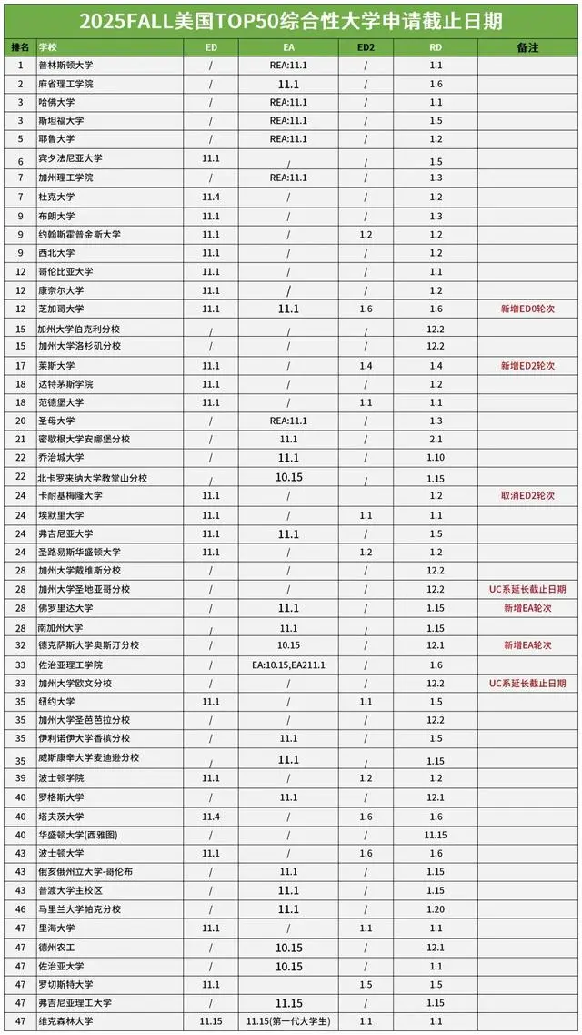 2025美本申请截止日将近 来看下注意事项 2025美本申请截止日将近 来看下注意事项
