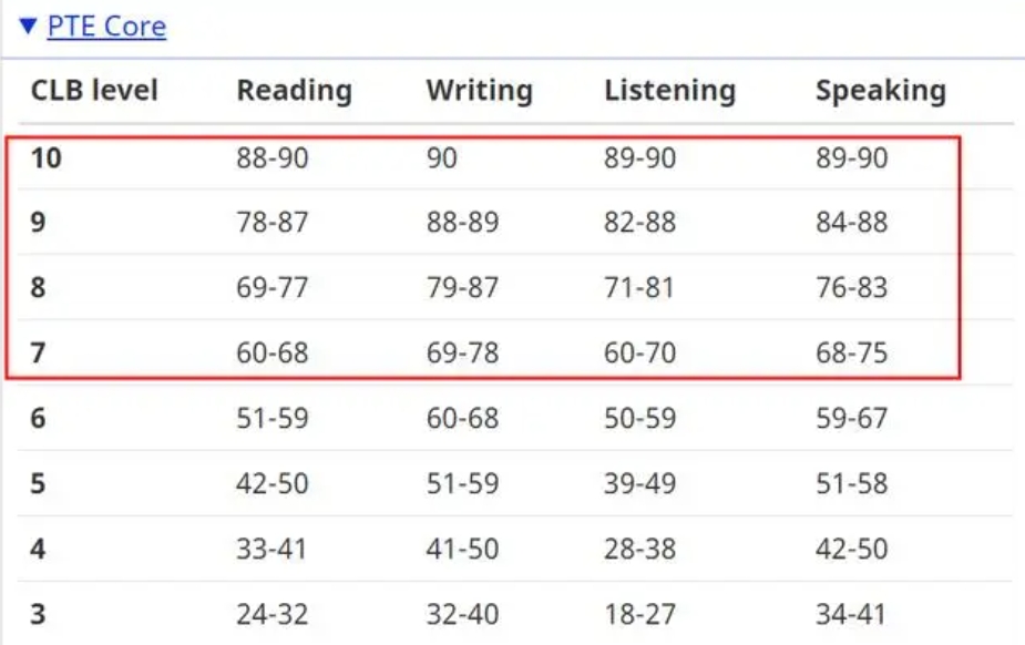 11月起加拿大留学生毕业工签2大巨变 这些人将无缘申请