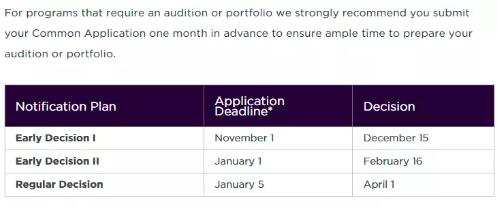 纽约大学申请截止日期 纽约大学申请截止日期